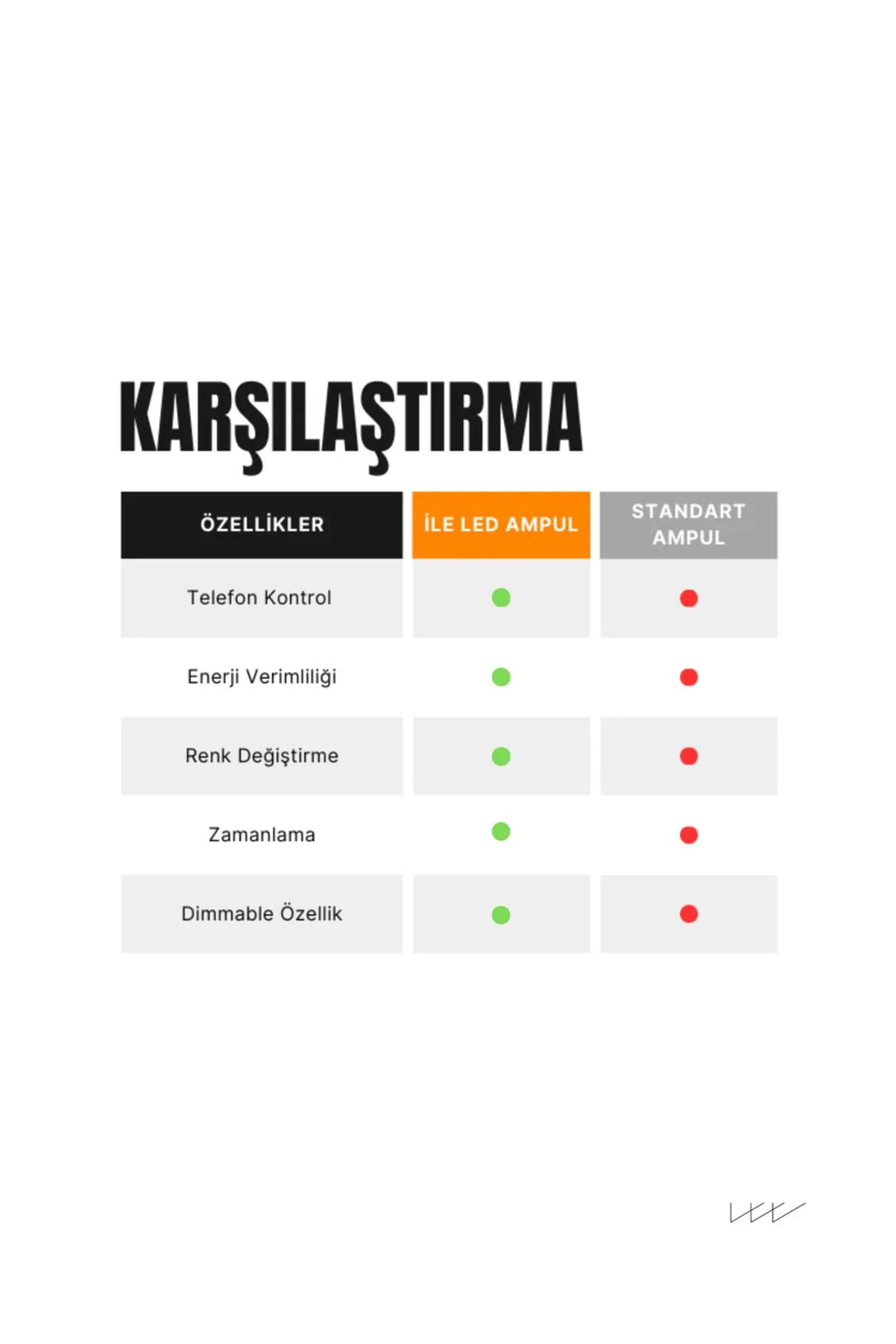 Uzaktan Telefon Kontrollü Akıllı Rgb Ampul Ambiyans Işığı