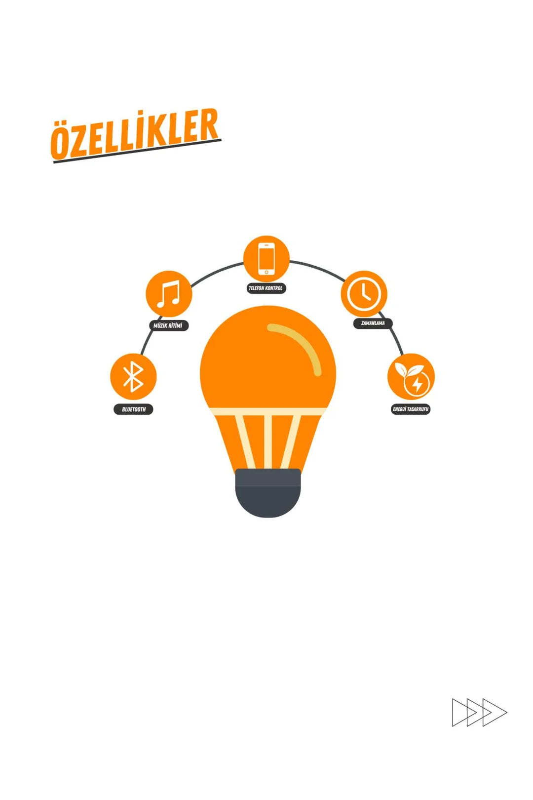 Uzaktan Telefon Kontrollü Akıllı Rgb Ampul Ambiyans Işığı